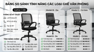 Bảng so sánh tính năng các mẫu ghế văn phòng hiện đại 2026