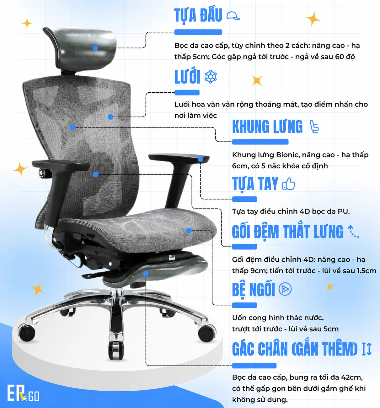 Cấu tạo chi tiết của ghế công thái học với các bộ phận tùy chỉnh thông minh