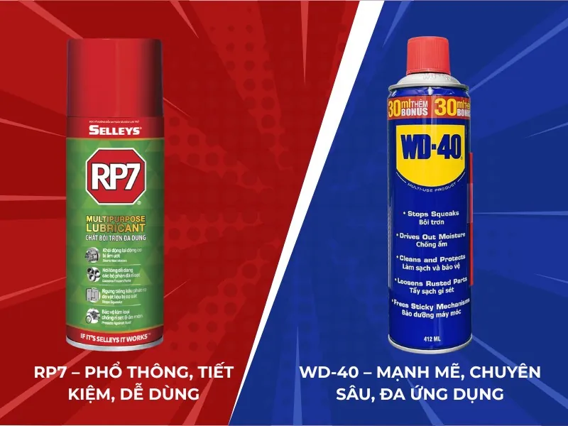 Hướng dẫn mẹo sửa bánh xe ghế xoay bị kẹt bằng bình xịt bôi trơn
