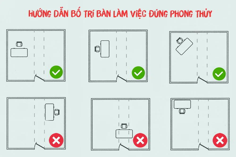 Xác định hướng đặt bàn làm việc chuẩn ngũ hành giúp kích hoạt vận may